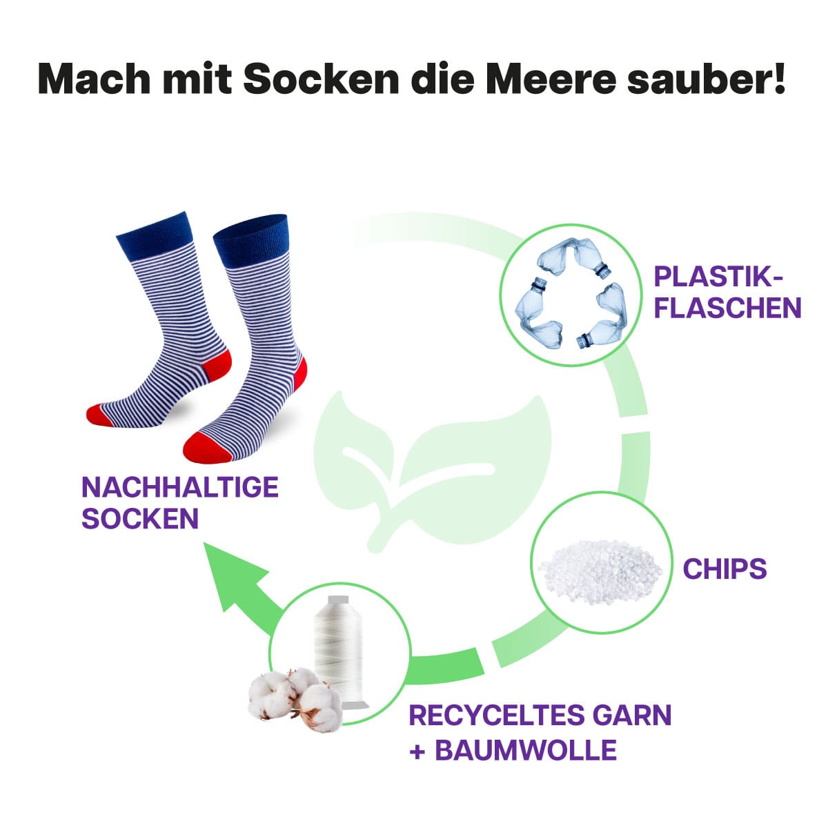 Recycling Prozess der dünnen Streifen Socke von PATRON SOCKS
