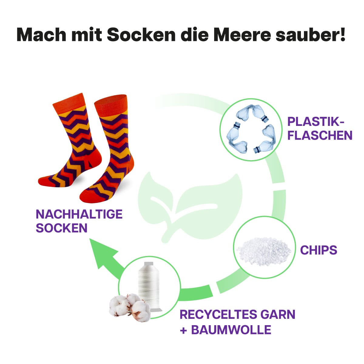 Recycling Prozess der schwarzen Zickzack Socke von PATRON SOCKS