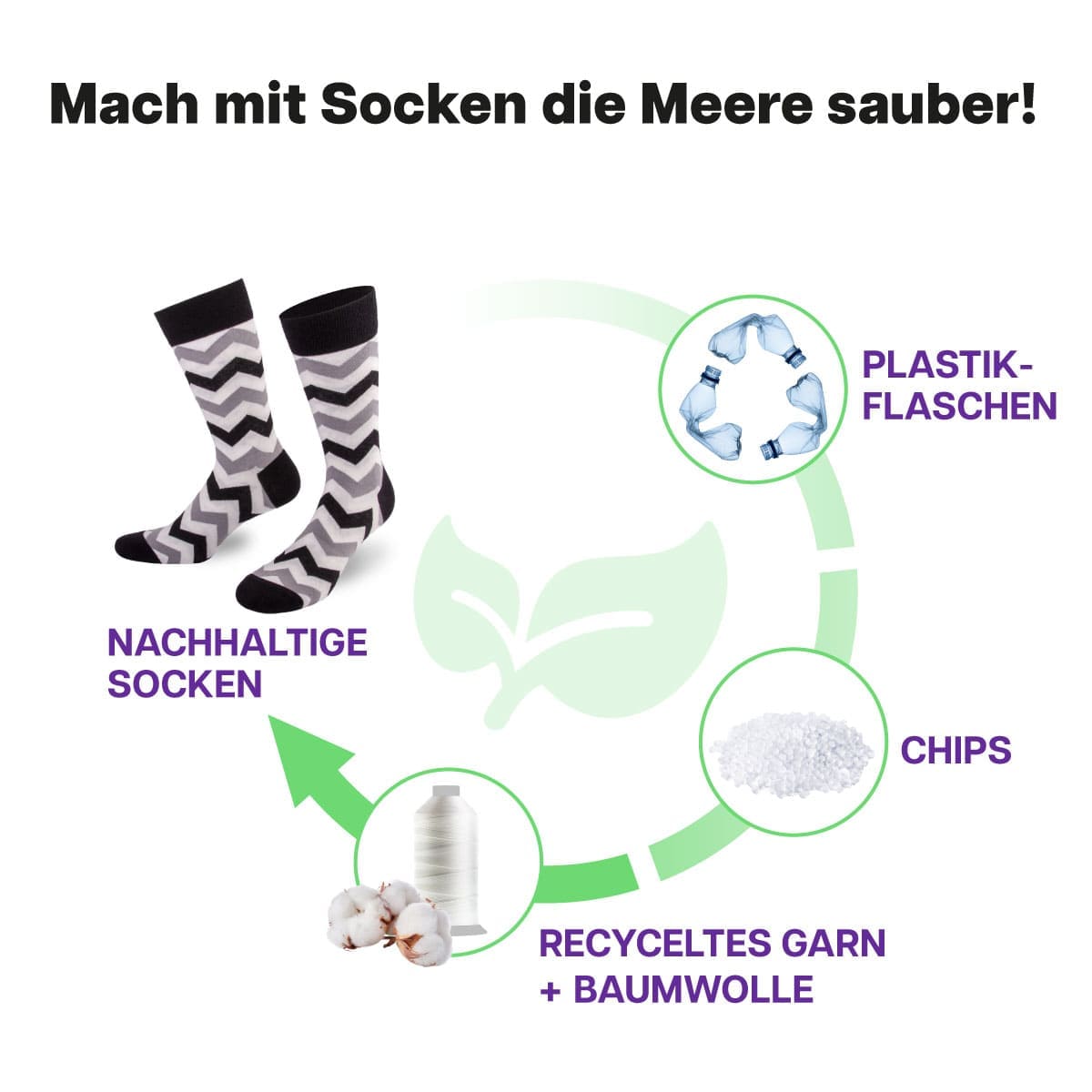Recycling Prozess der schwarzen Zickzack Socke von PATRON SOCKS
