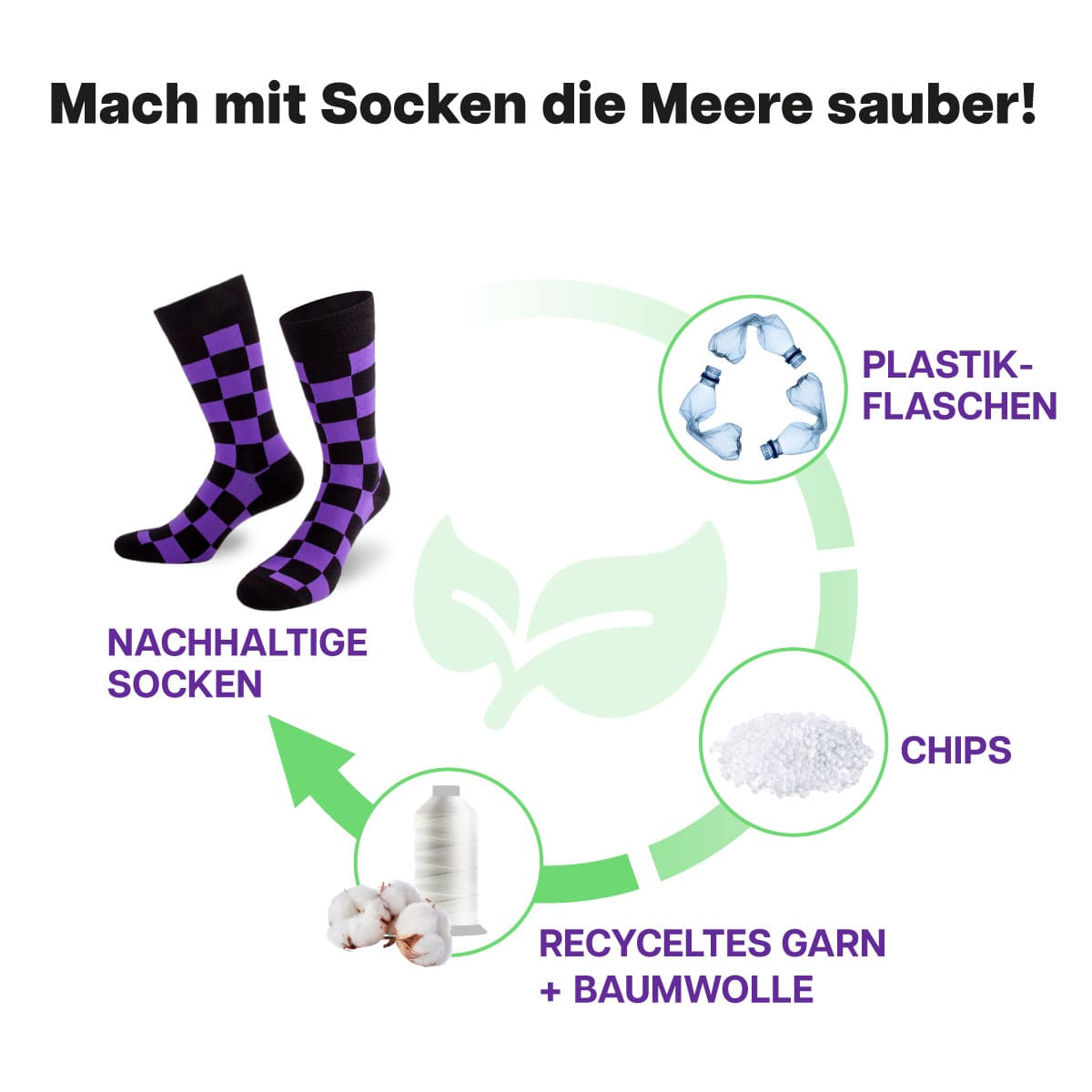 Recycling Prozess der schwarz lila Schachbrett Socke von PATRON SOCKS