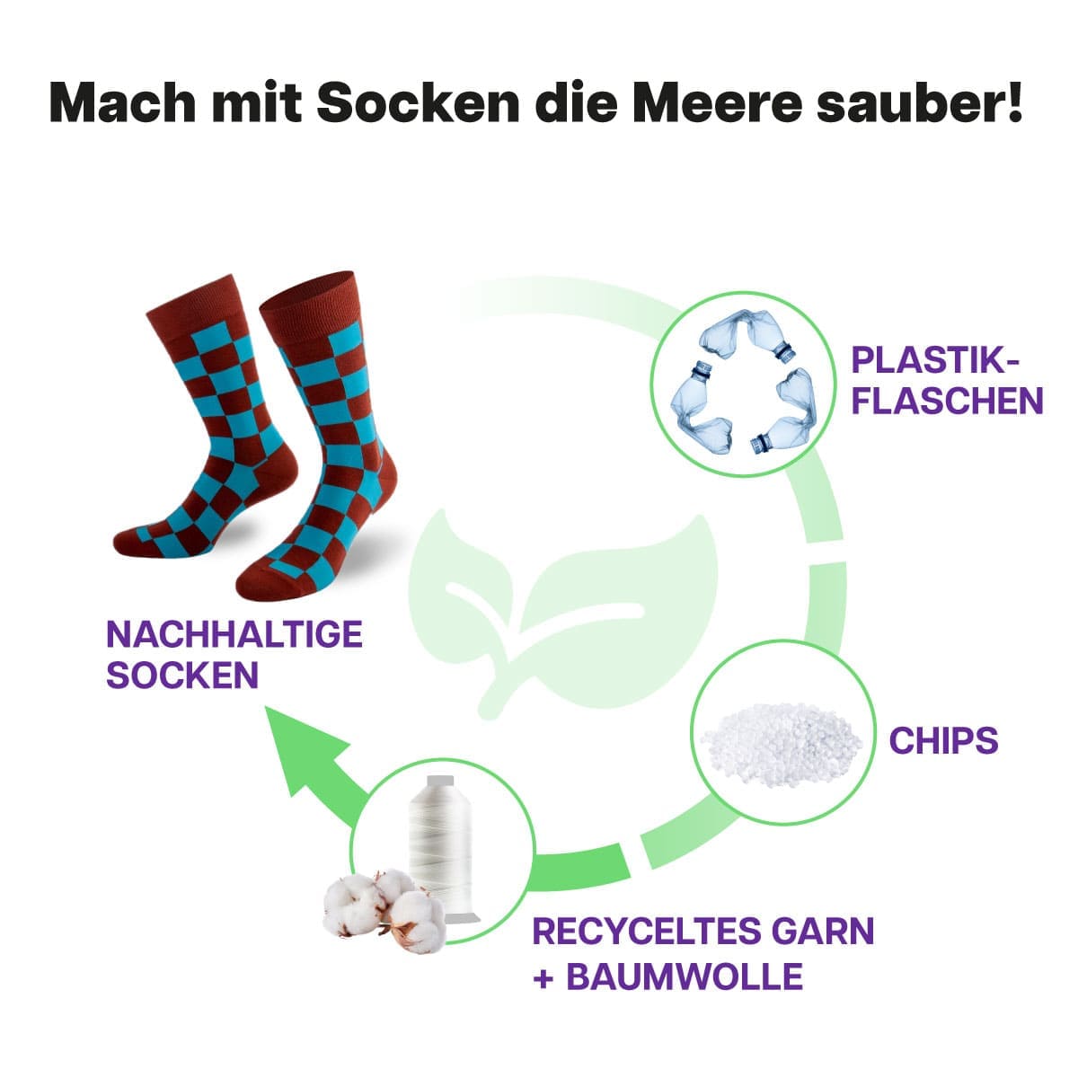 Recycling Prozess der türkis braunen Schachbrett Socke von PATRON SOCKS
