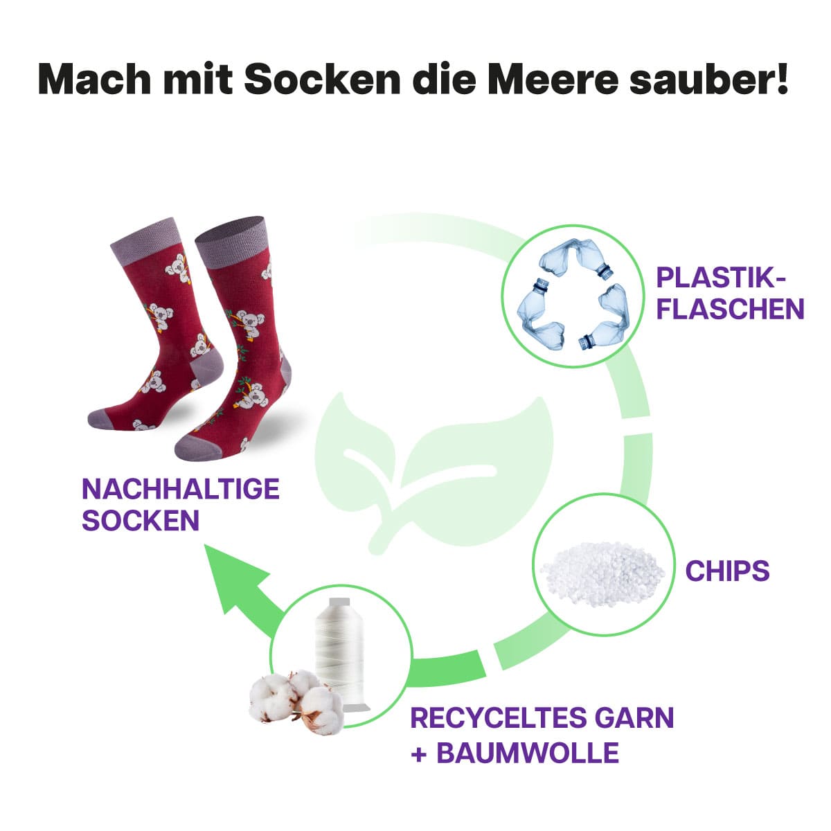 Recycling Prozess der roten Koala Socke von PATRON SOCKS