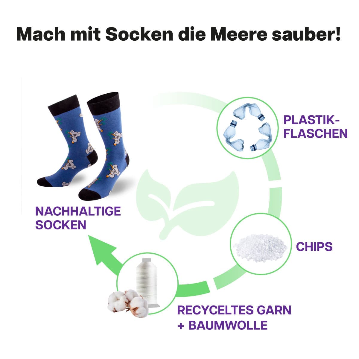 Recycling Prozess der blauen Koala Socke von PATRON SOCKS
