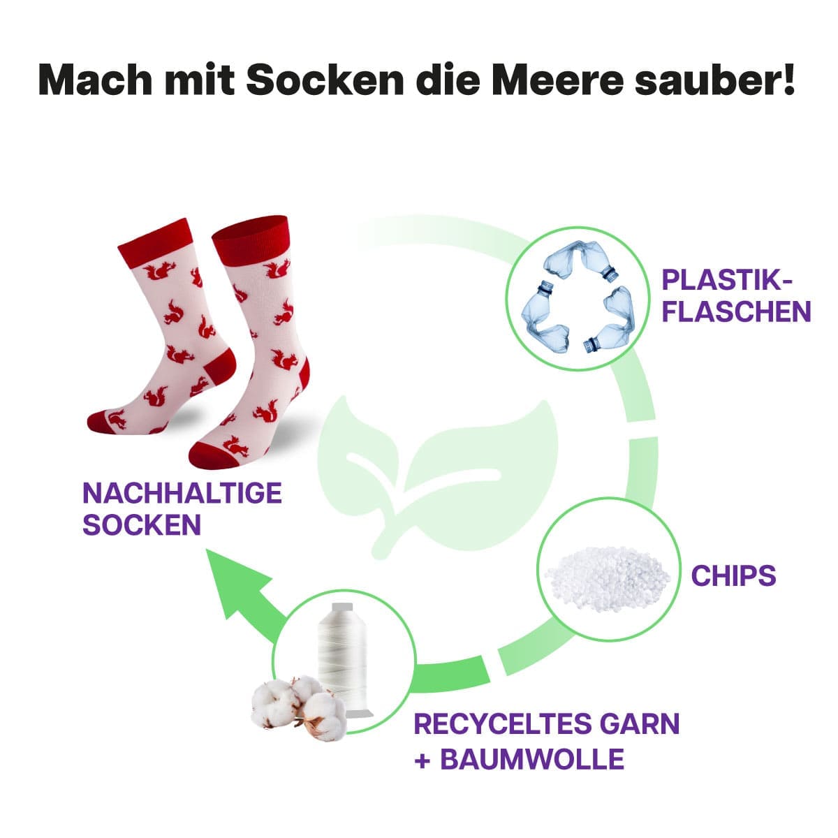 Recycling Prozess der roten Eichhörnchen Socke von PATRON SOCKS
