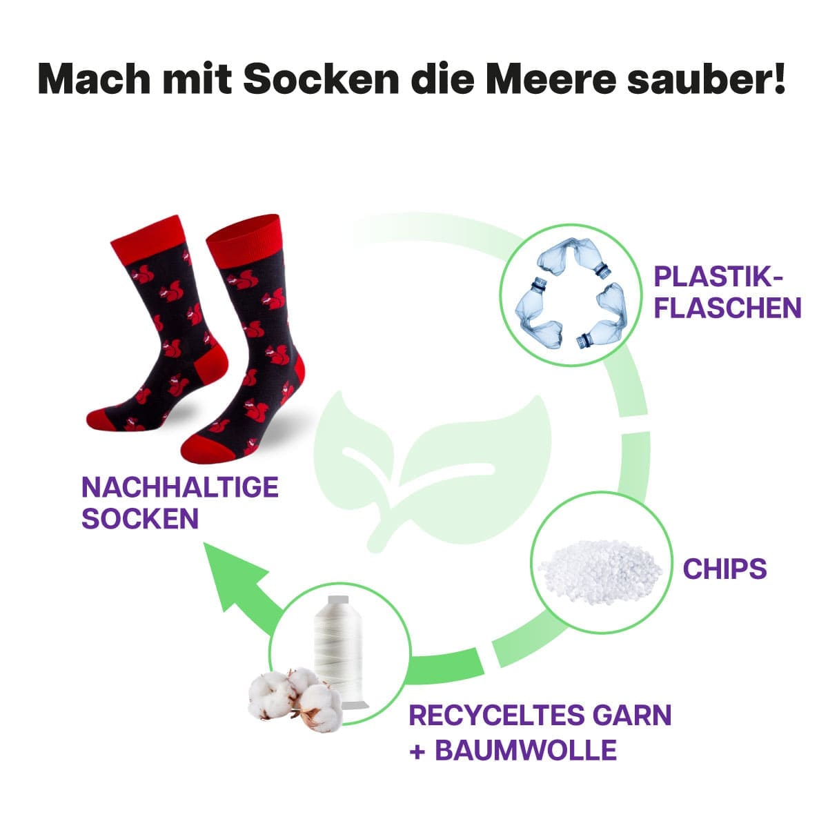 Recycling Prozess der schwarzen Eichhörnchen Socke von PATRON SOCKS
