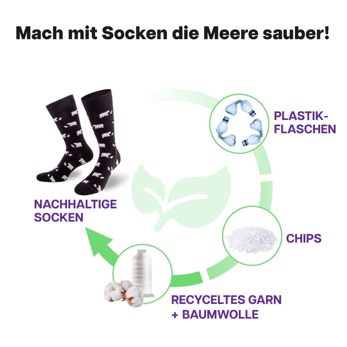 Recycling Prozess der schwarzen Eisbär Socke von PATRON SOCKS
