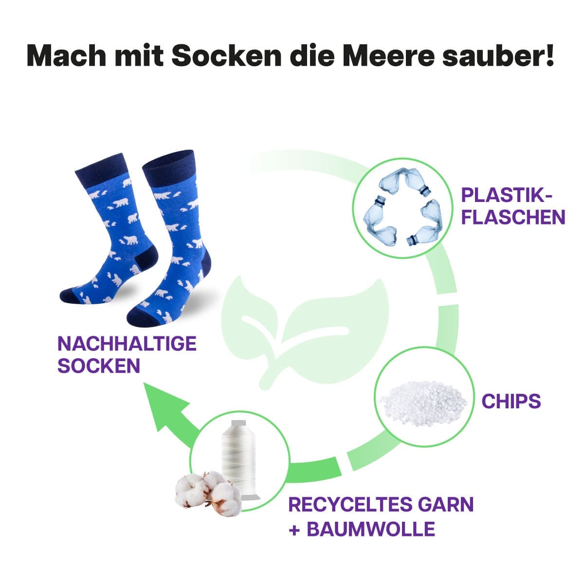 Recycling Prozess der blauen Eisbär Socke von PATRON SOCKS

