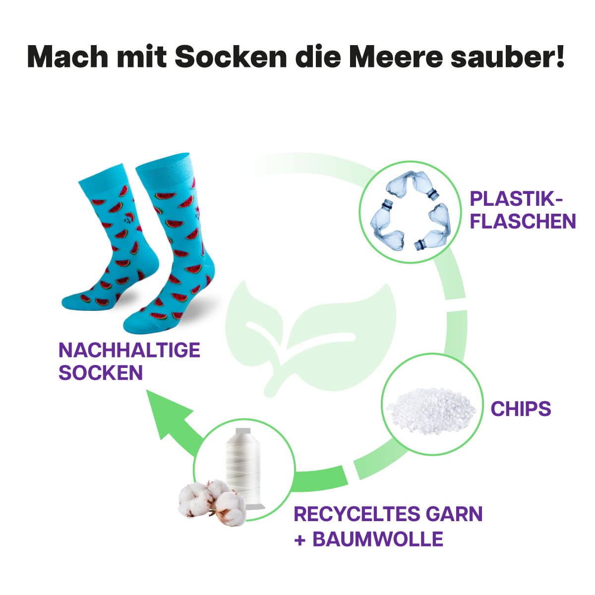 Recycling Prozess der Melonen Socke von PATRON SOCKS