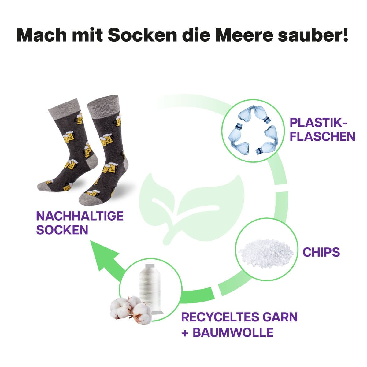 Recycling Prozess der grauen Bier Socke von PATRON SOCKS
