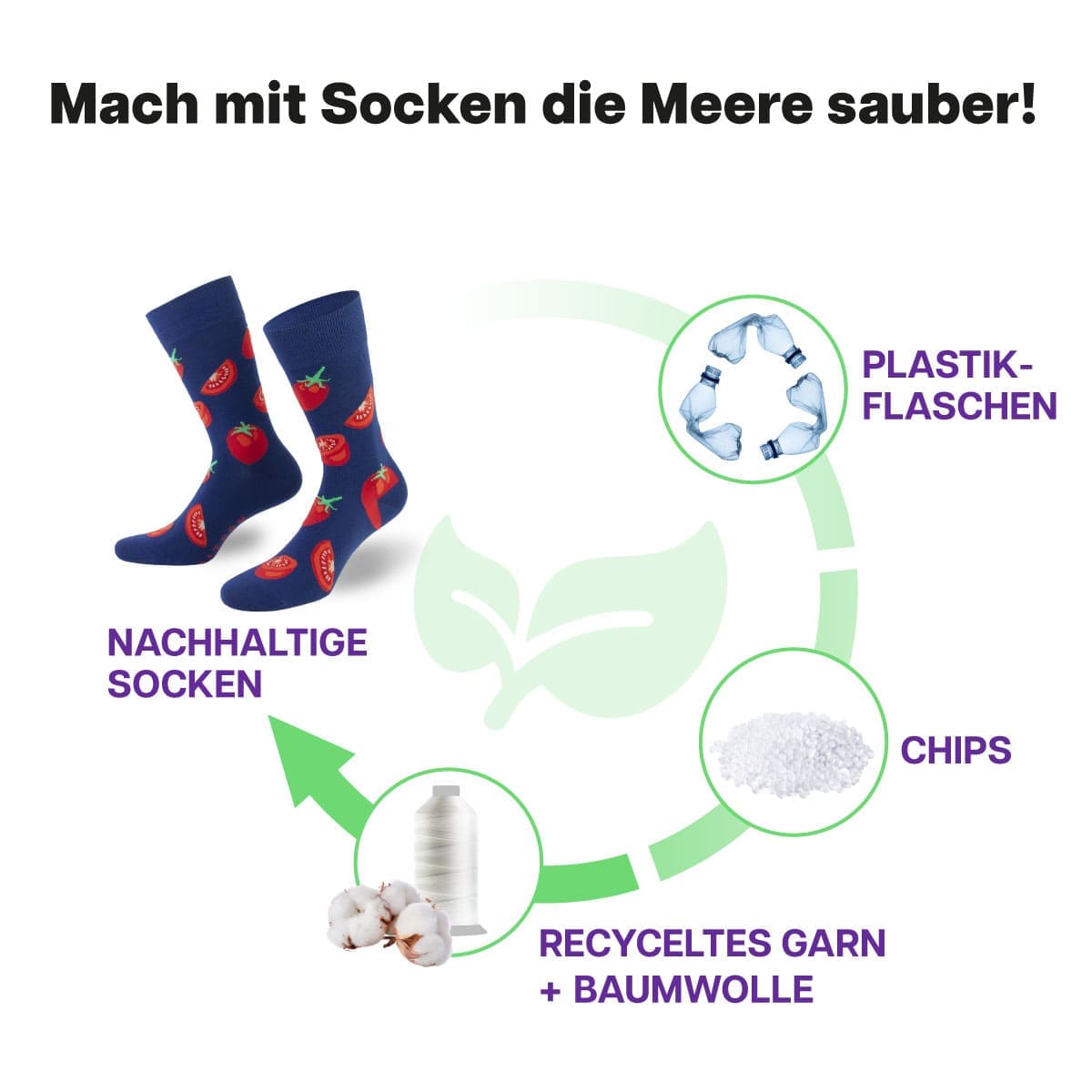 Recycling Prozess der blauen Tomaten Socke von PATRON SOCKS
