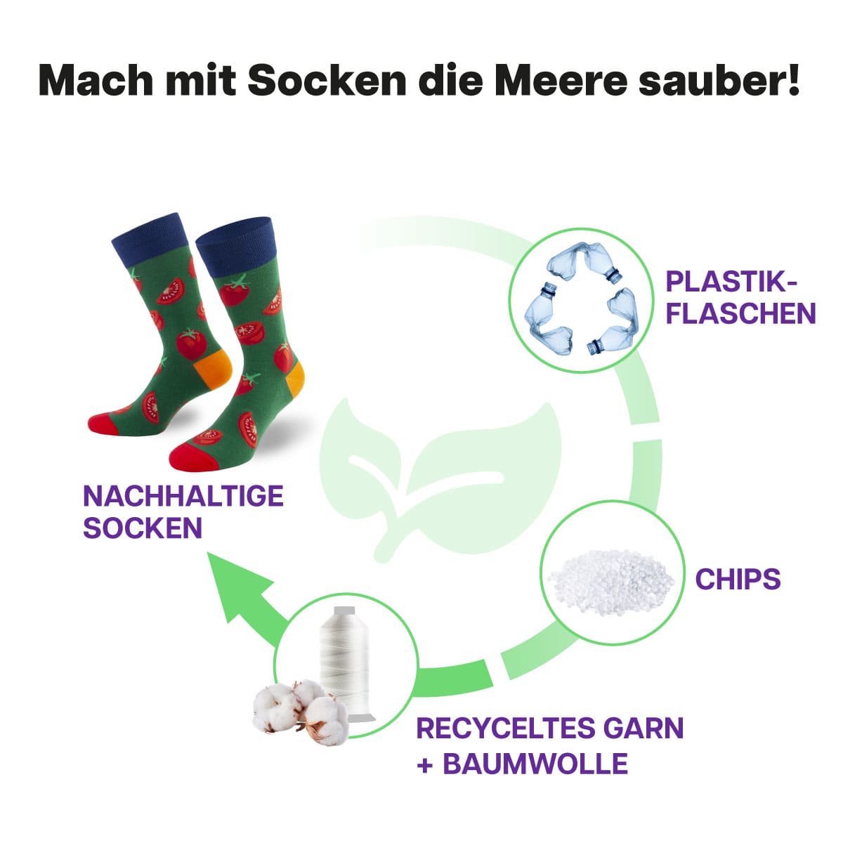 Recycling Prozess der grünen Tomaten Socke von PATRON SOCKS