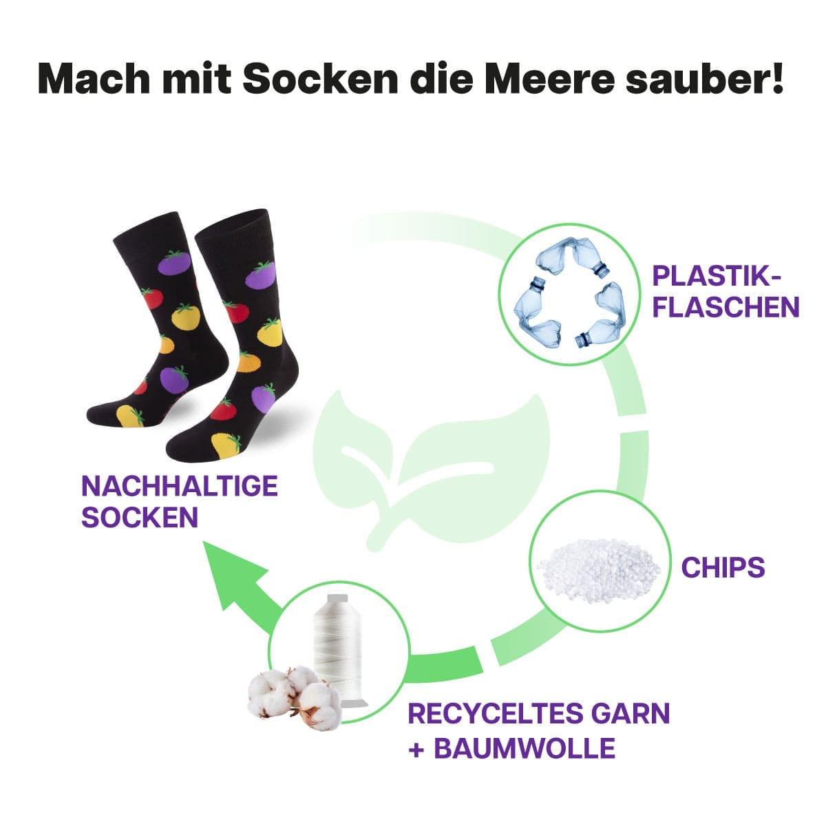 Recycling Prozess der schwarzen Tomaten Socke von PATRON SOCKS
