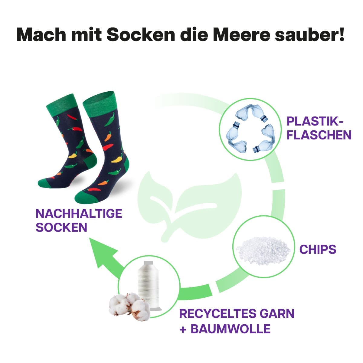 Recycling Prozess der blauen Chili Socke von PATRON SOCKS
