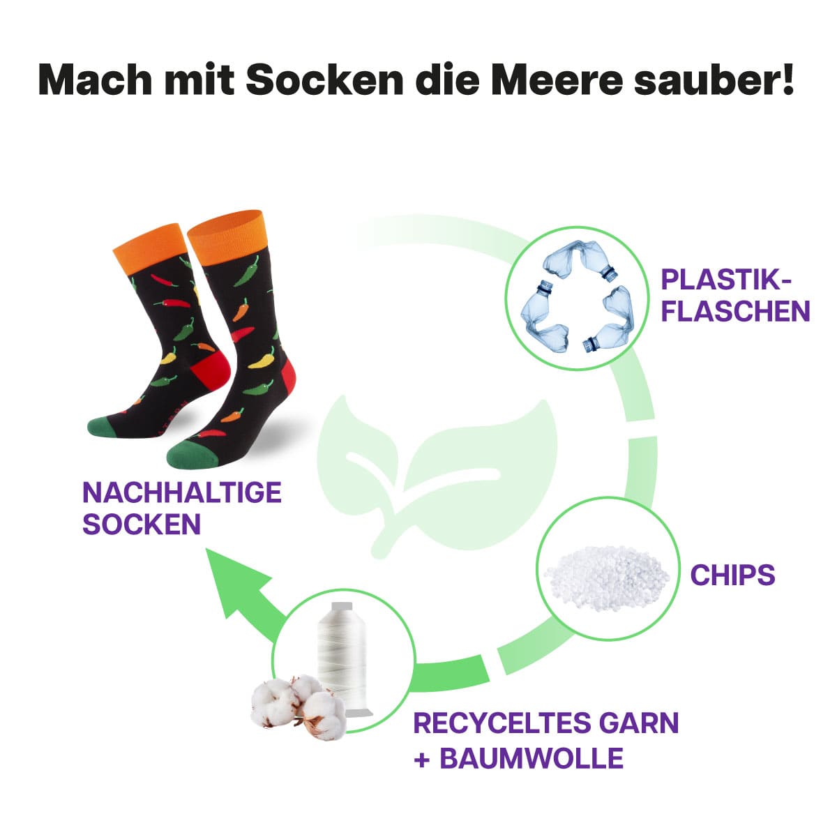 Recycling Prozess der schwarzen Chili Socke von PATRON SOCKS