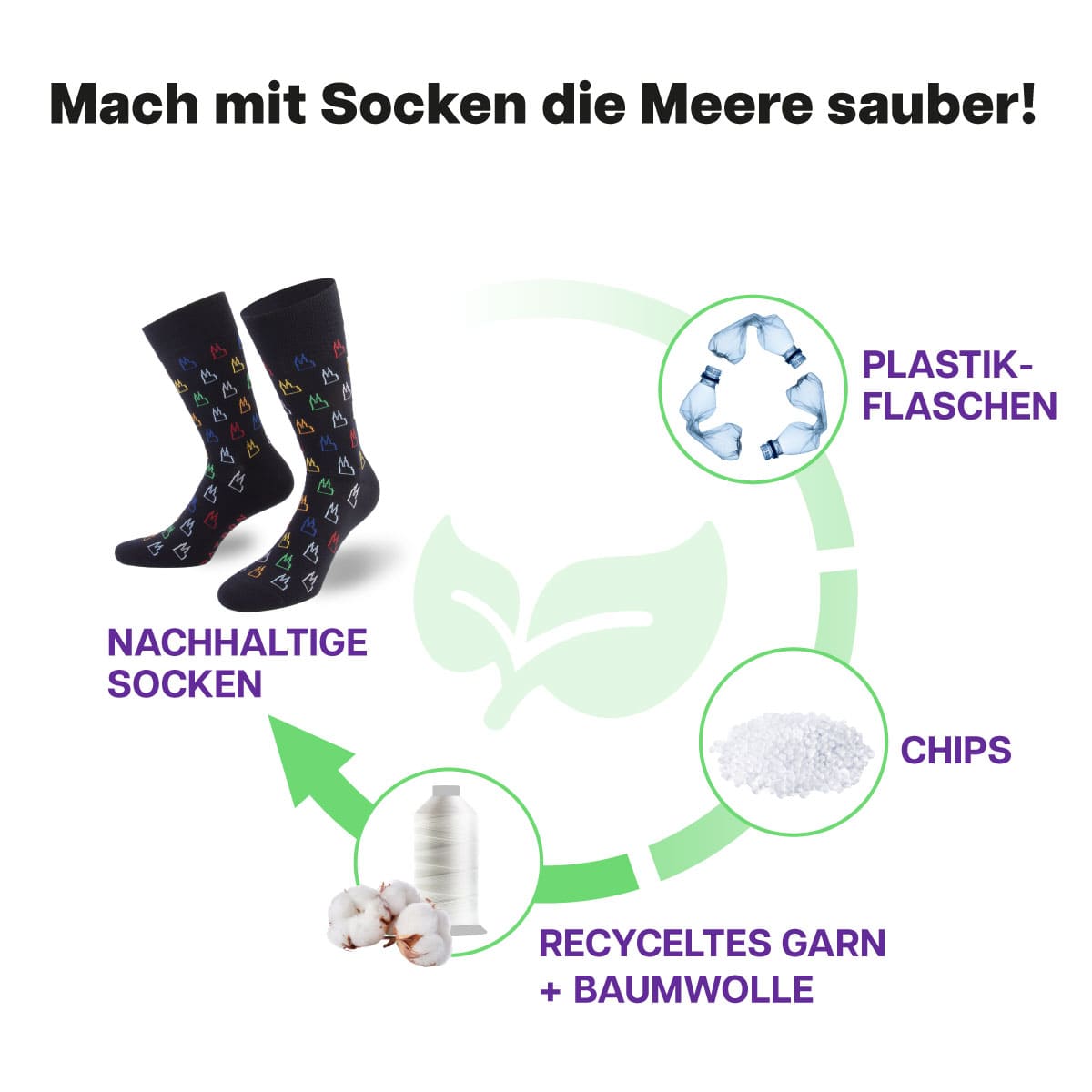 Recycling Prozess der Kölner Dom Socke von PATRON SOCKS