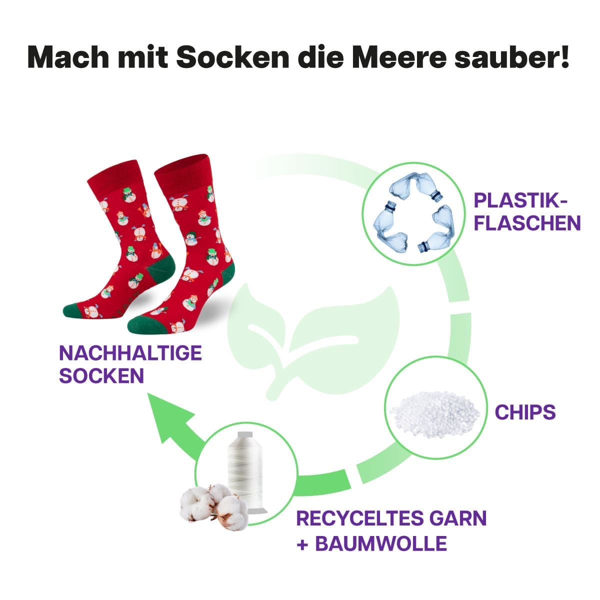Recycling Prozess der Schneemann Socke von PATRON SOCKS