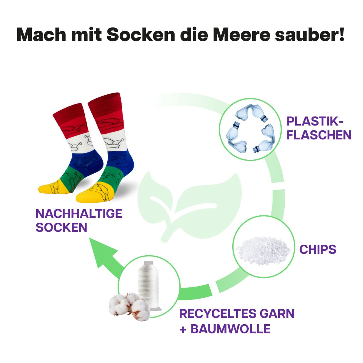 Recycling Prozess der Karneval Socke von PATRON SOCKS