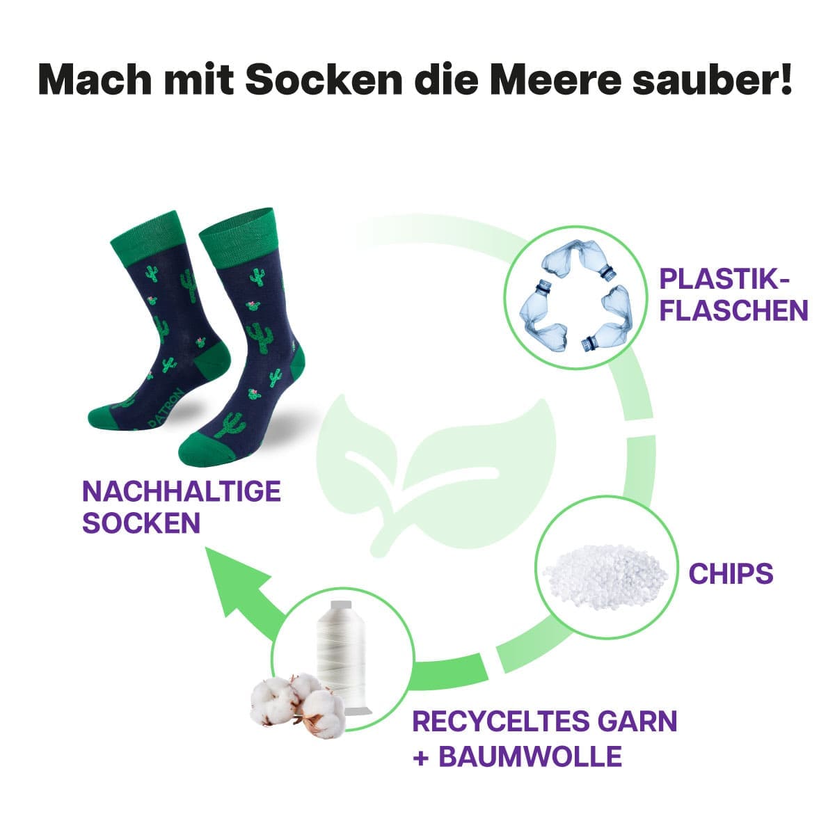 Recycling Prozess der blauen Kaktus Socke von PATRON SOCKS