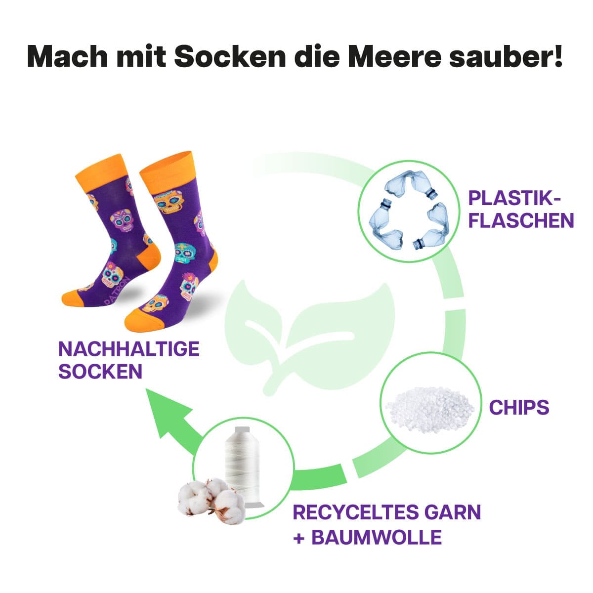 Recycling Prozess der Totenkopf Socke von PATRON SOCKS