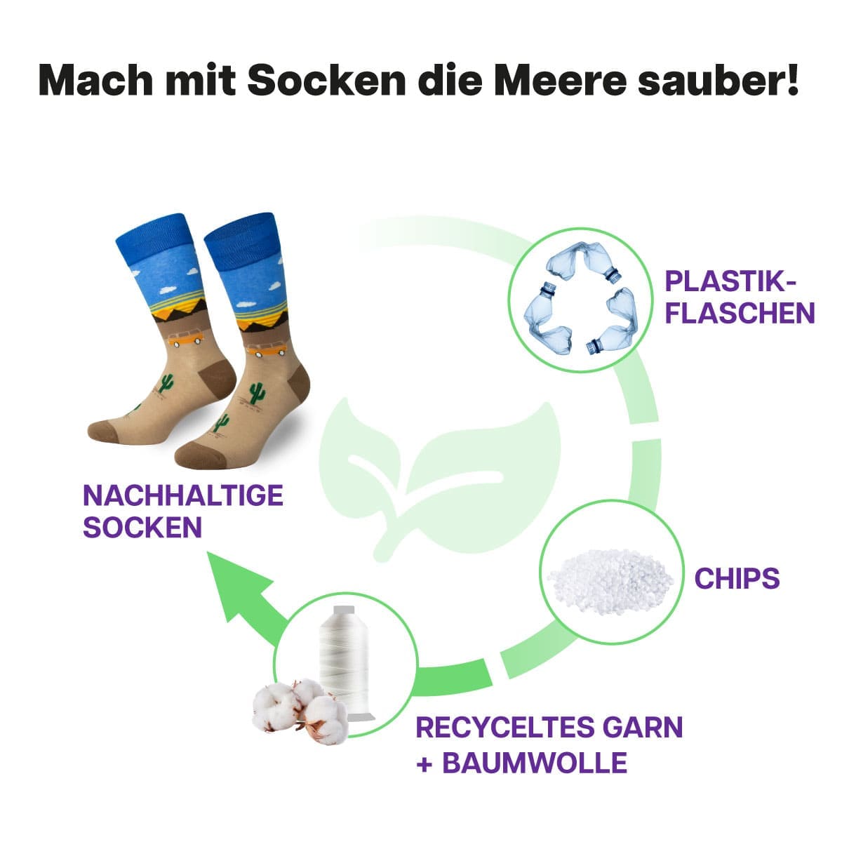 Recycling Prozess der Bulli Socken von PATRON SOCKS