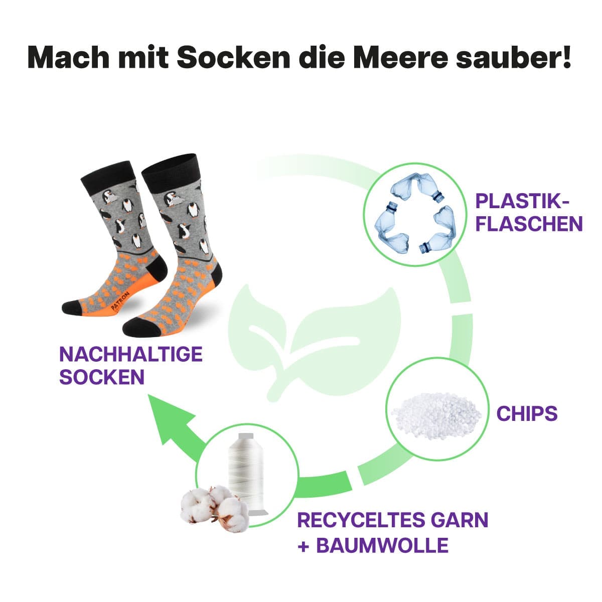 Recycling Prozess der grauen Pinguin Socke von PATRON SOCKS
