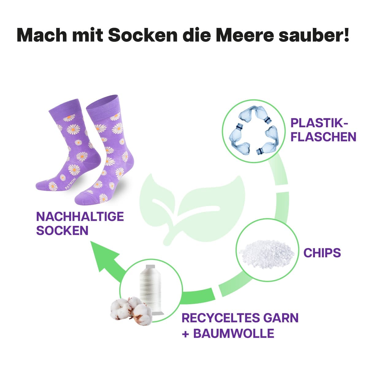 Recycling Prozess der lila-weiss-gelben Blumen  Socke von PATRON SOCKS

