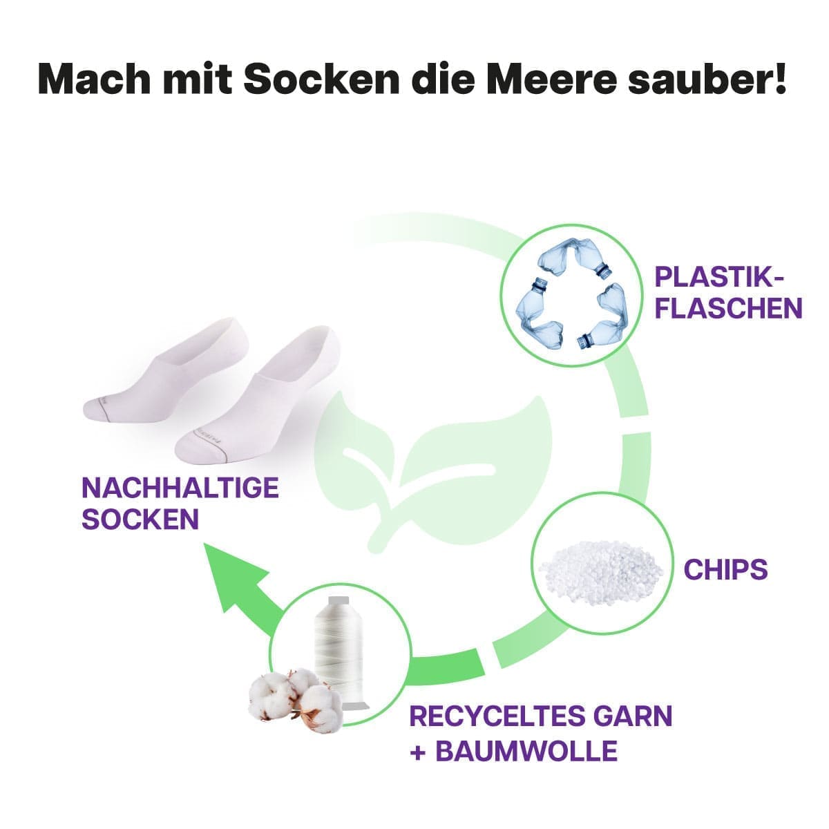 Recycling Prozess der weißen Füßlinge von PATRON SOCKS