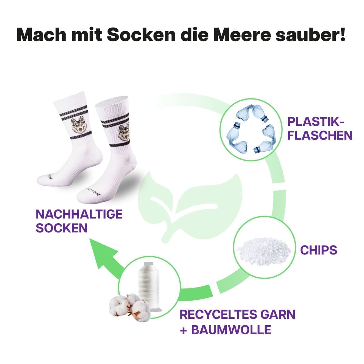 Recycling Prozess der weißen Tennissocken mit Husky Motiv von PATRON SOCKS