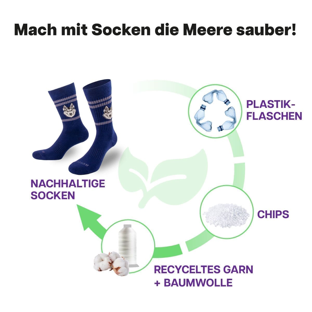 Recycling Prozess der blauen Tennissocken mit Husky Motiv von PATRON SOCKS 
