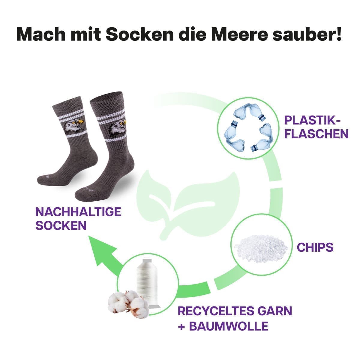 Recycling Prozess der grauen Tennissocken mit Falken Motiv von PATRON SOCKS 
