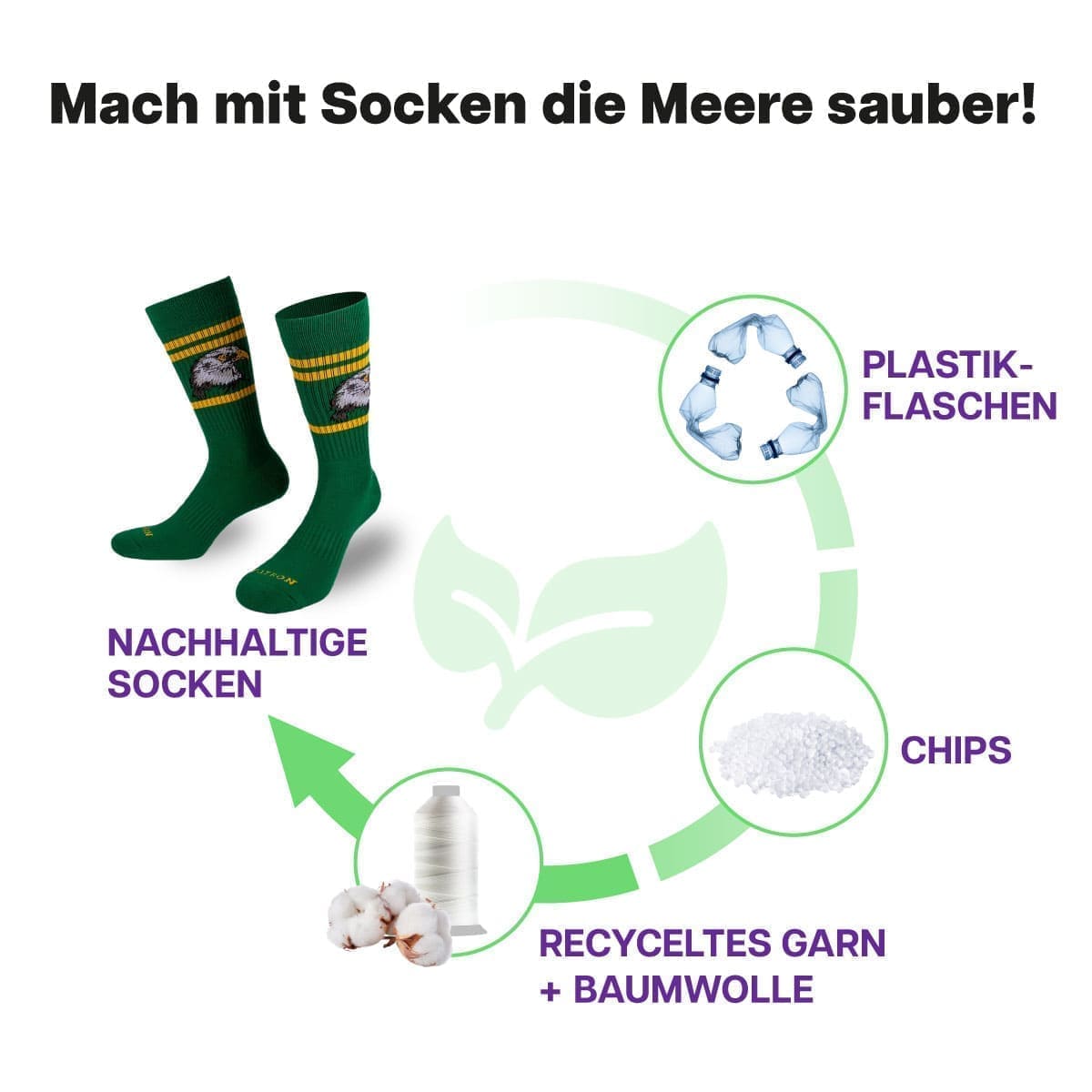 Recycling Prozess der grünen Tennissocken mit Falken Motiv von PATRON SOCKS