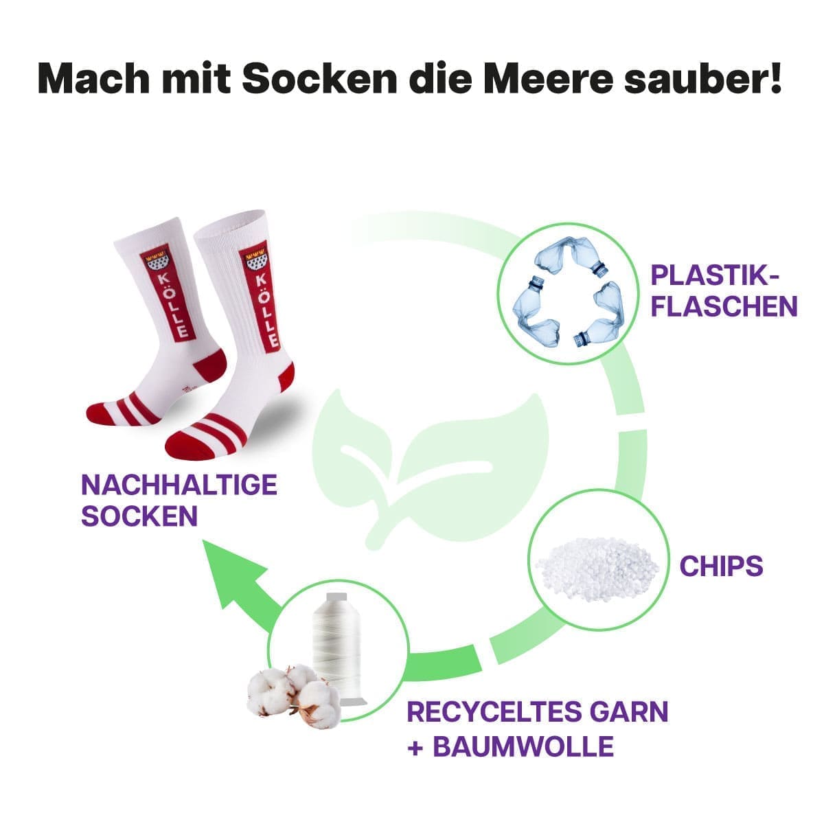 Recycling Prozess der weißen Kölle Tennissocken mit Kölle Schriftzug und Kölner Wappen von PATRON SOCKS 
