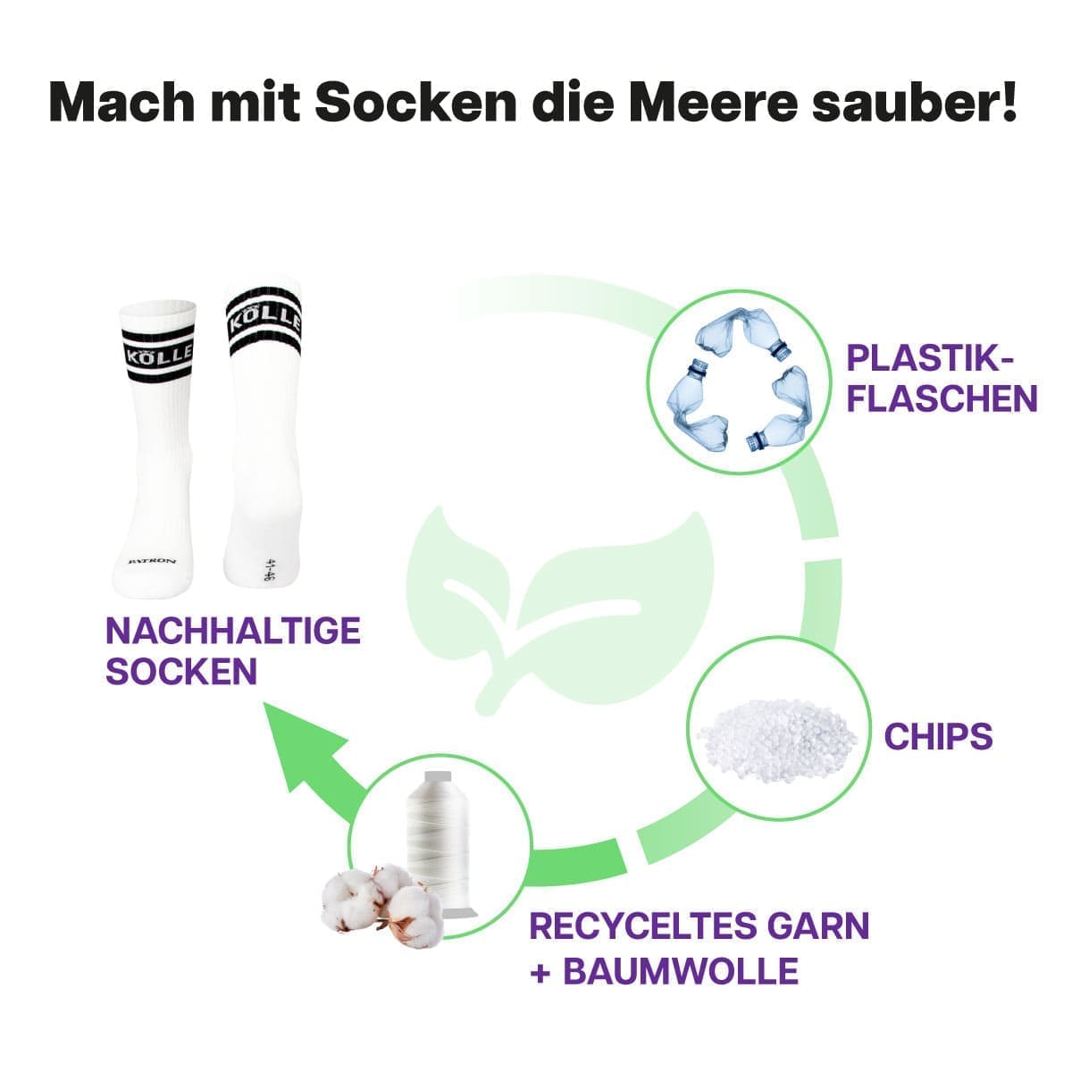 Recycling Prozess der weißen Tennissocken mit Kölle Schriftzug von PATRON SOCKS
