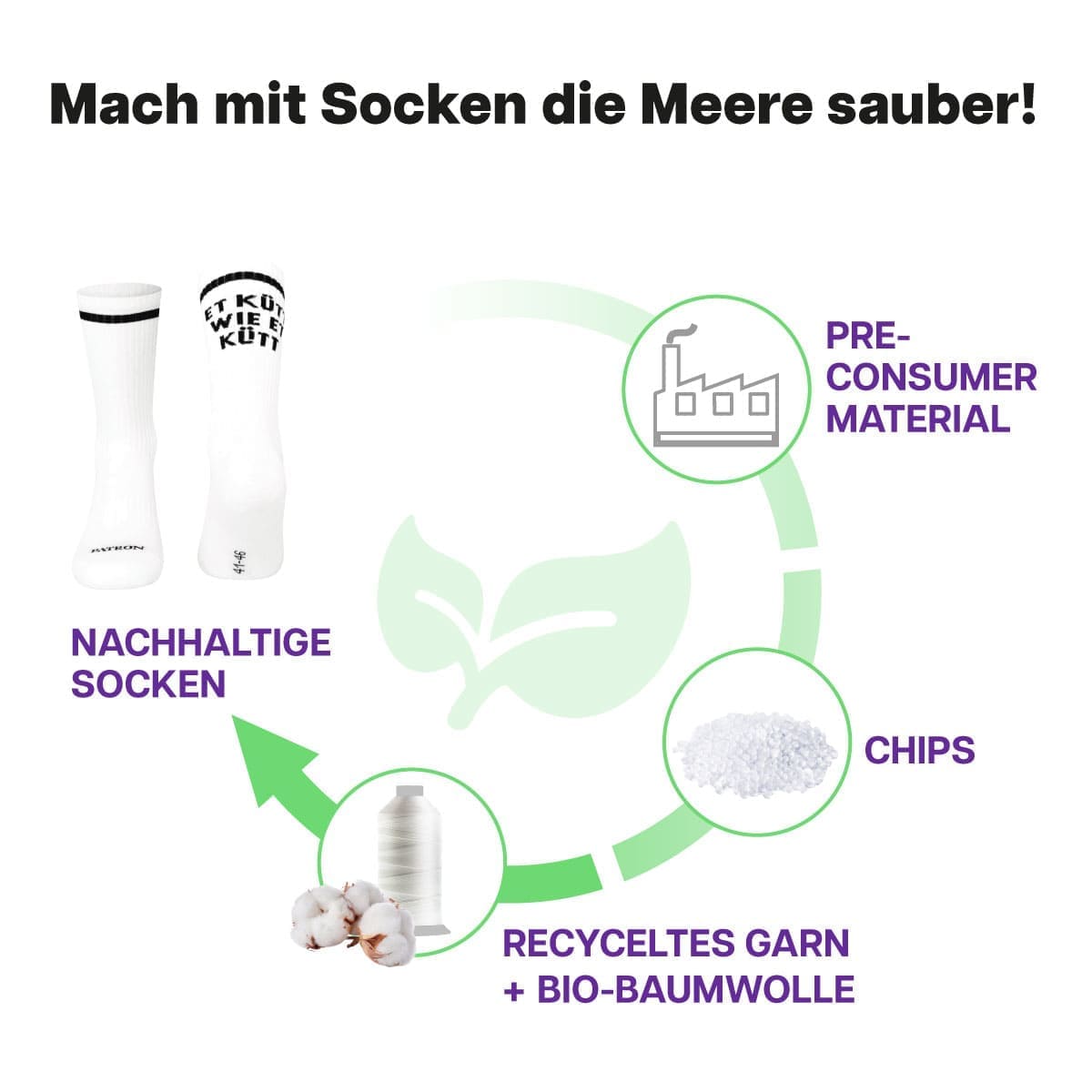 Recycling Prozess der weißen Sportsocken mit Et kütt Schriftzug von PATRON SOCKS