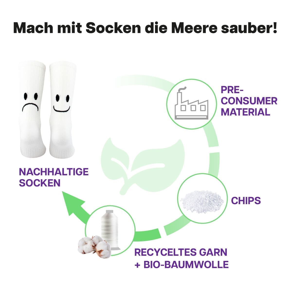 Recycling Prozess der weißen Sportsocken mit Smile Motiv von PATRON SOCKS 
