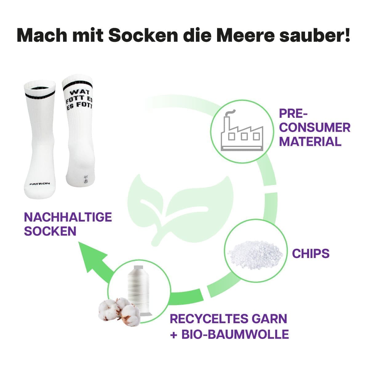 Recycling Prozess der weißen Sportsocken mit Watt fott Schriftzug von PATRON SOCKS