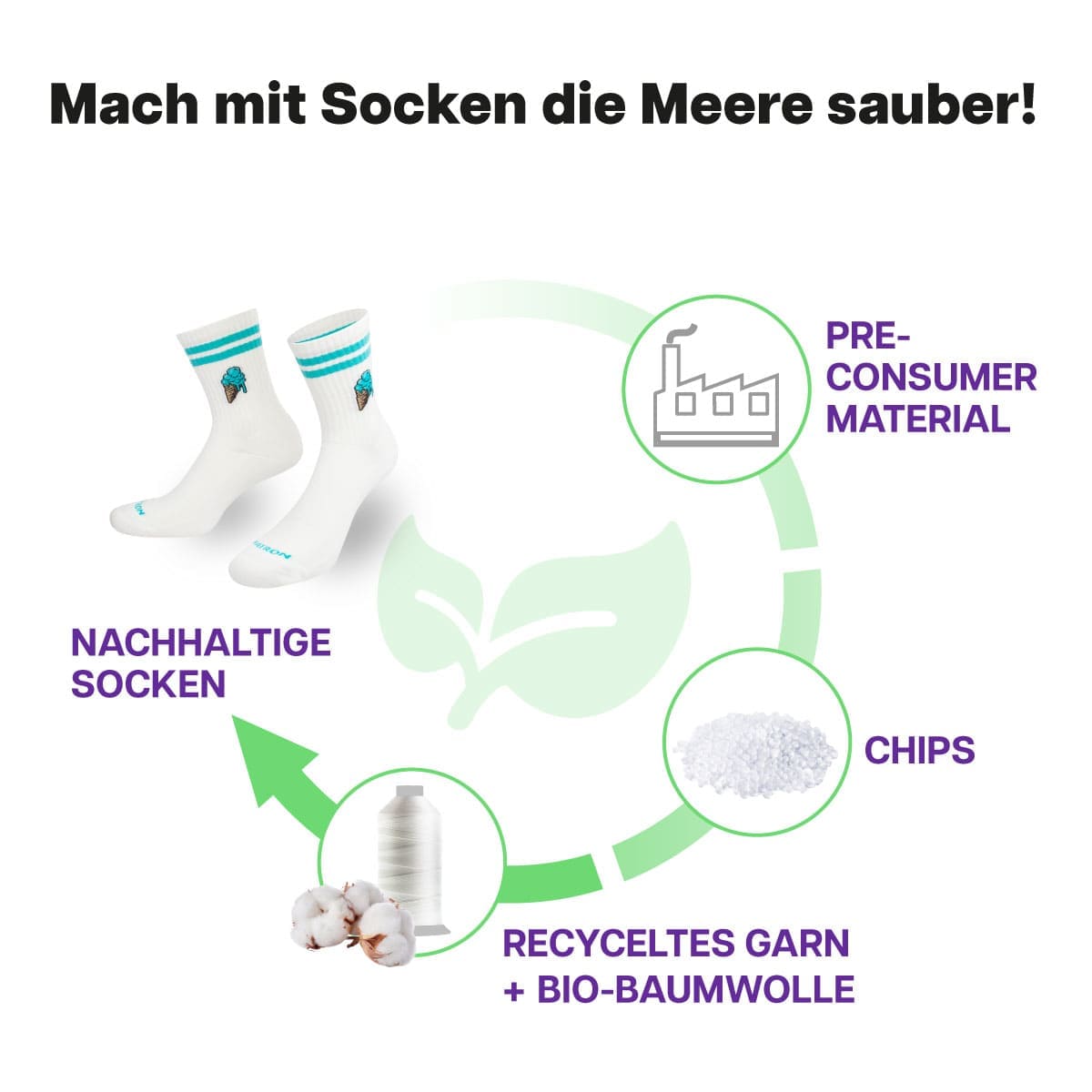 Recycling Prozess der halbhohen weißen Sportsocken mit Eistüte von PATRON SOCKS 
