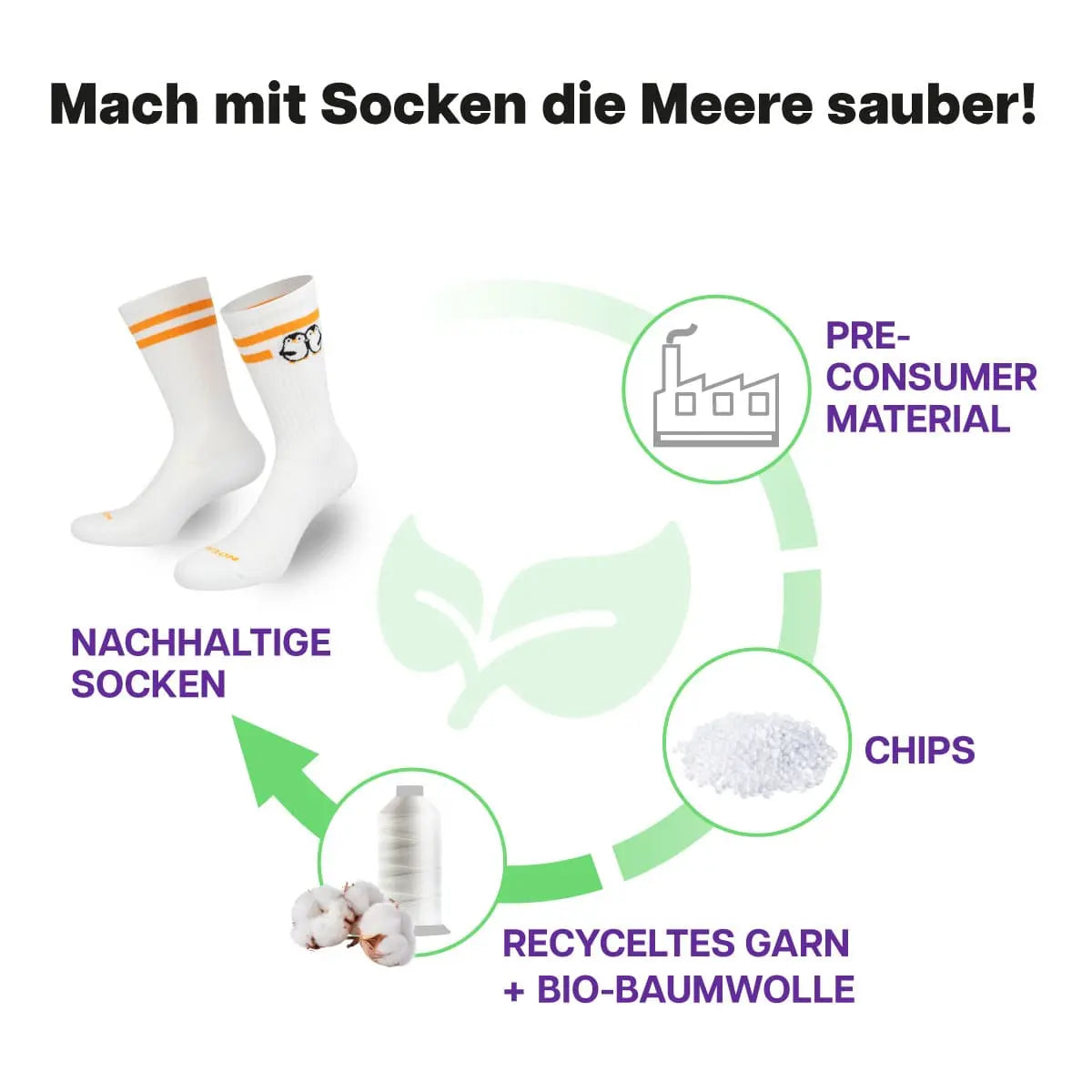 Recycling Prozess der weißen Sportsocken mit Pinguin Motiv von PATRON SOCKS
