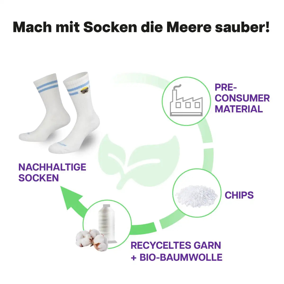 Recycling Prozess der weißen Sportsocken mit Robbenkopf Motiv von PATRON SOCKS