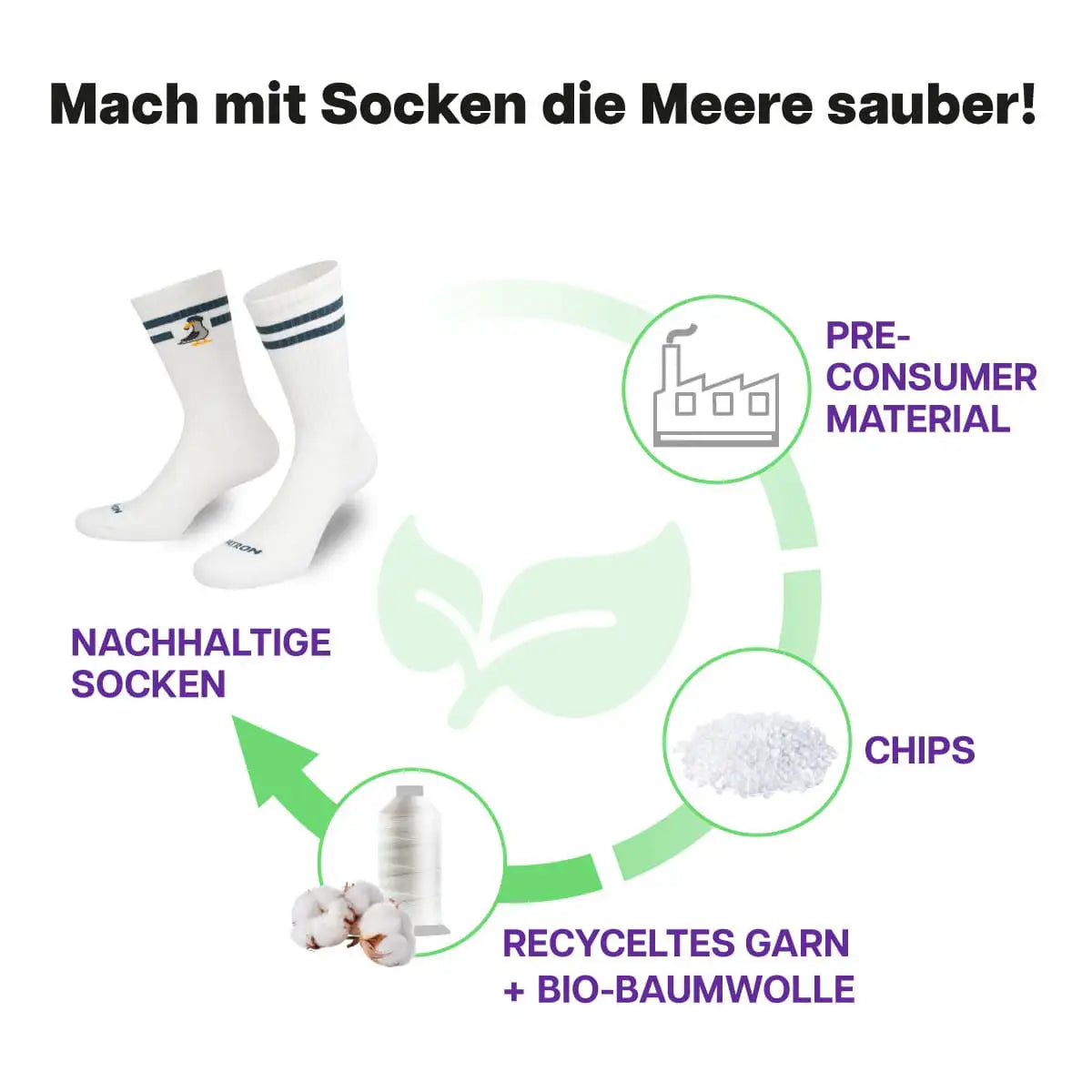Recycling Prozess der weißen Sportsocken mit Möwen Motiv von PATRON SOCKS