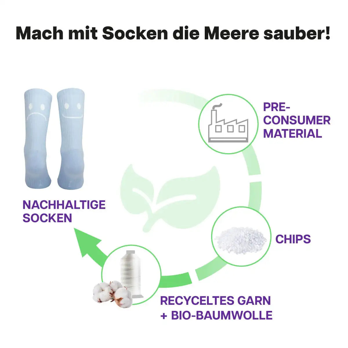 Recycling Prozess der hellblauen Sportsocken mit Smile Motiv von PATRON SOCKS
