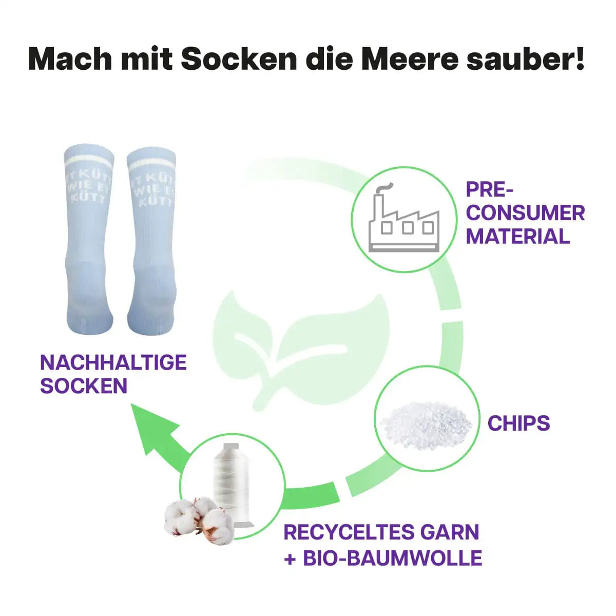 Recycling Prozess der hellblauen Sportsocken mit Et Kütt Schriftzug von PATRON SOCKS
