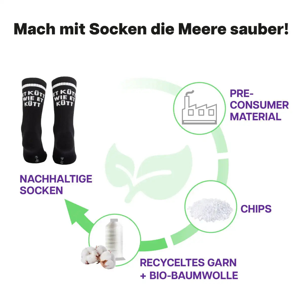 Recycling Prozess der schwarzen Sportsocken mit Et kütt Schriftzug von PATRON SOCKS

