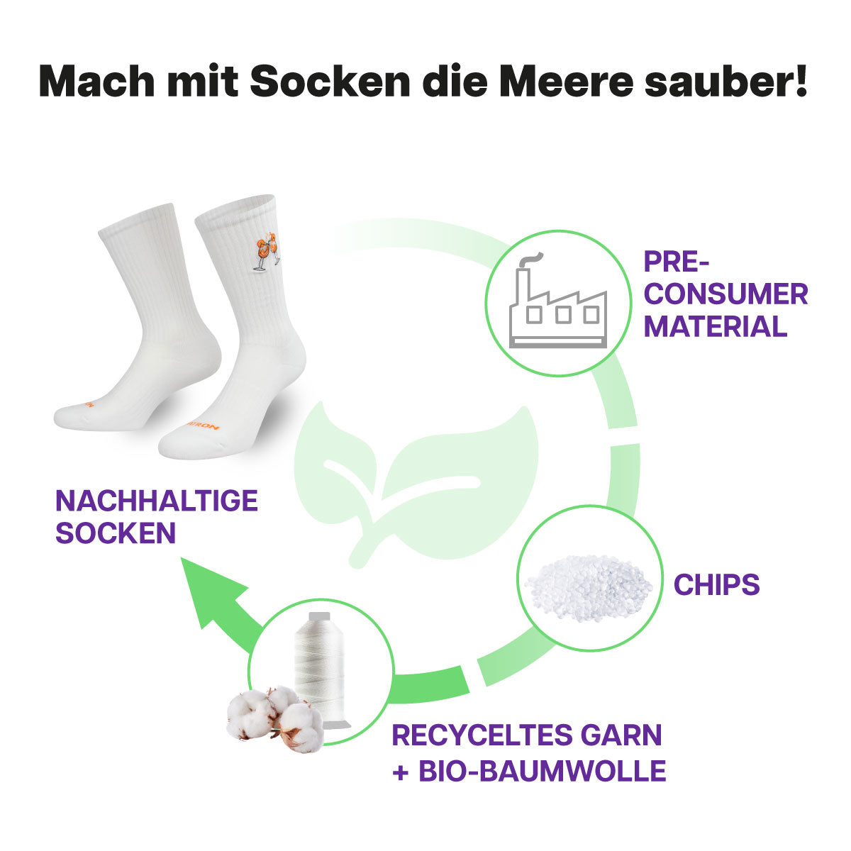 Recycling Prozess der weißen Sportsocken mit "Spritz" Stickerei von PATRON SOCKS
