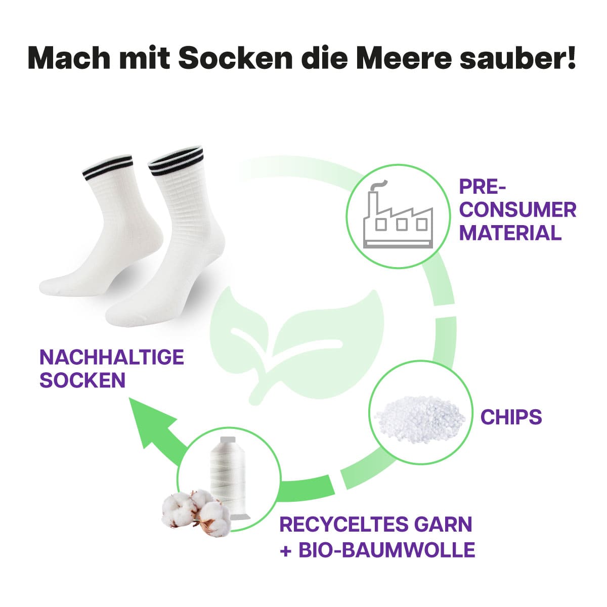 Waffle Wonder Socken
