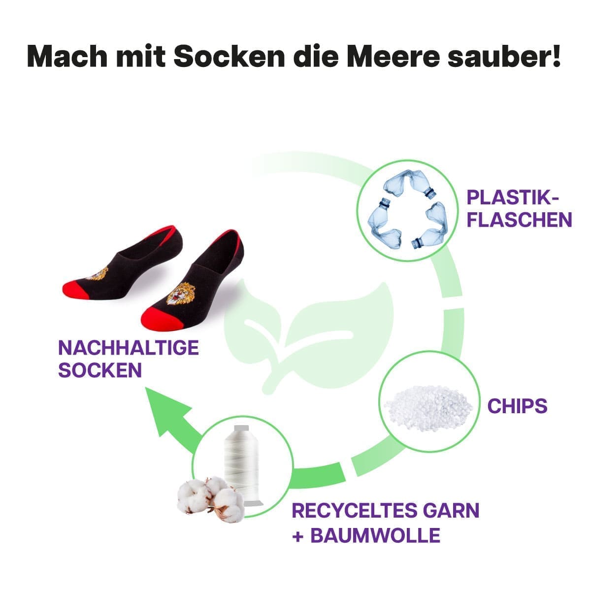 Recycling Prozess der schwarzen Füßlinge mit Löwen Motiv von PATRON SOCKS
