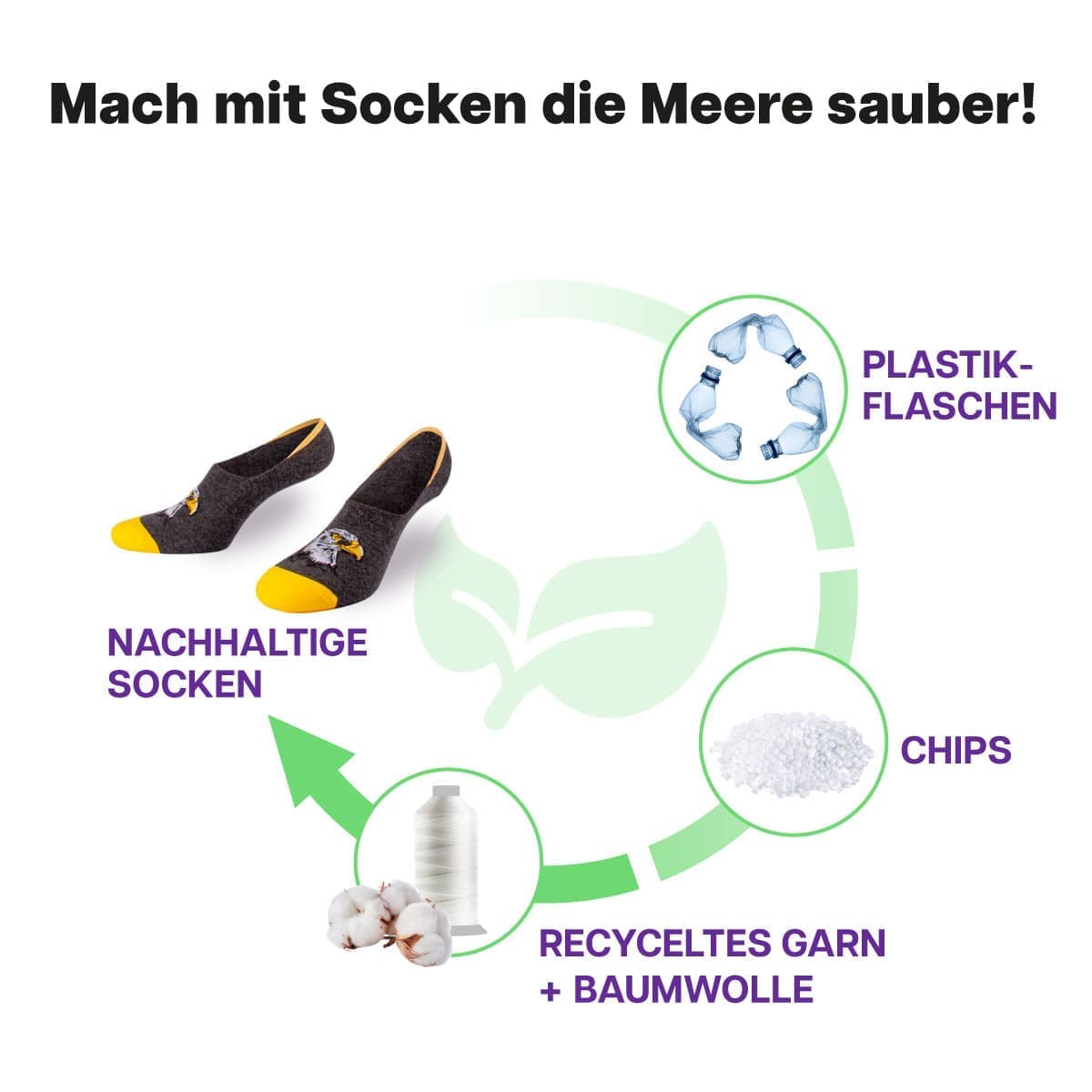 Recycling Prozess der grauen Füßlinge mit Falken Motiv von PATRON SOCKS