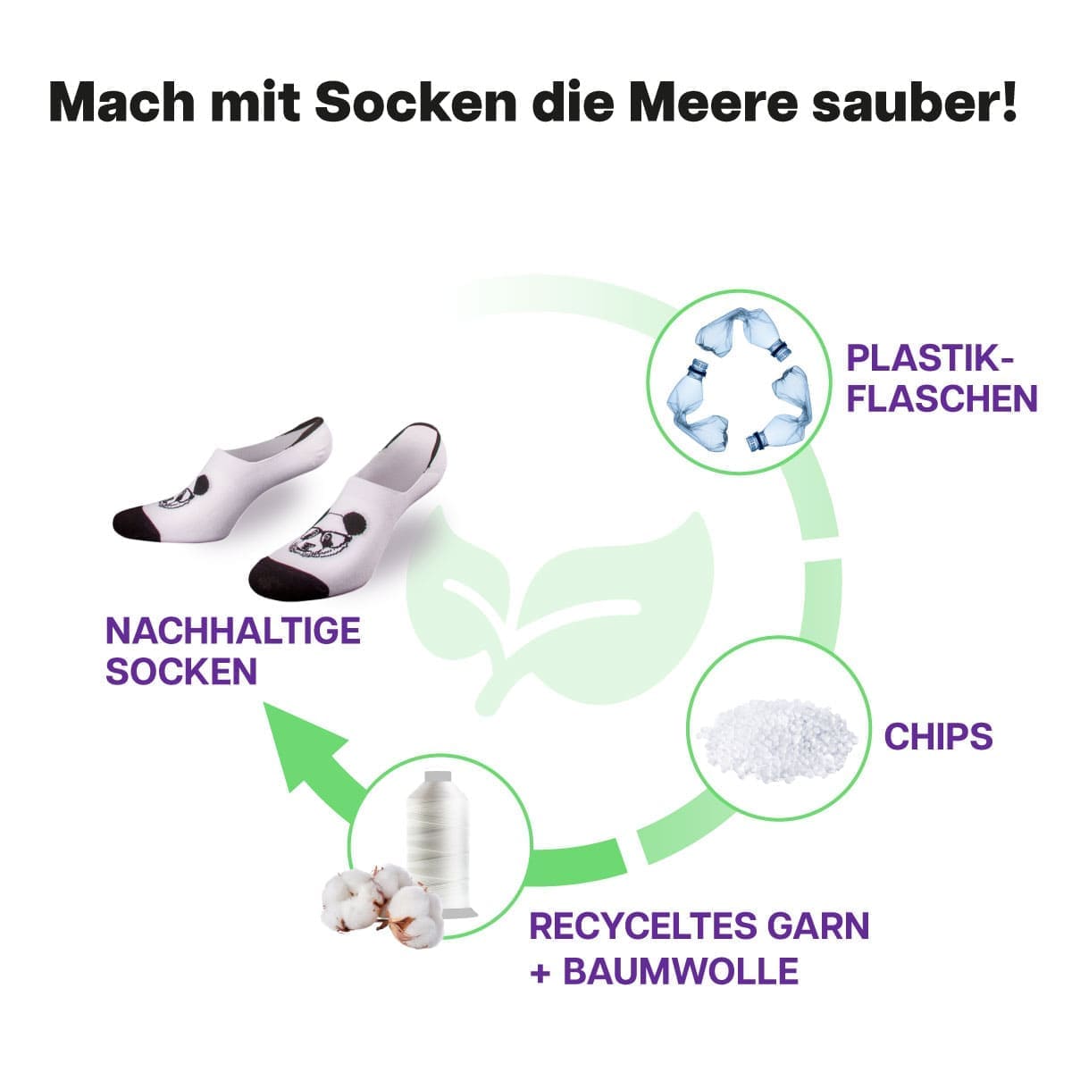 Recycling Prozess der weißen Füßlinge mit Panda Motiv von PATRON SOCKS