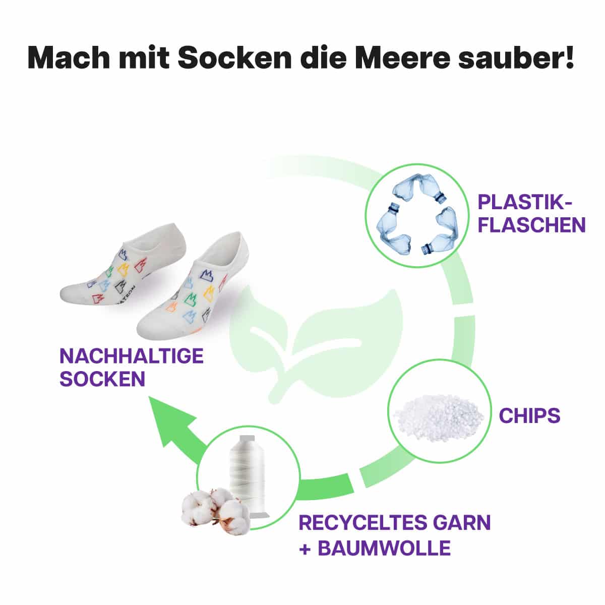 Recycling Prozess der weißen Dom  Füßlinge von PATRON SOCKS
