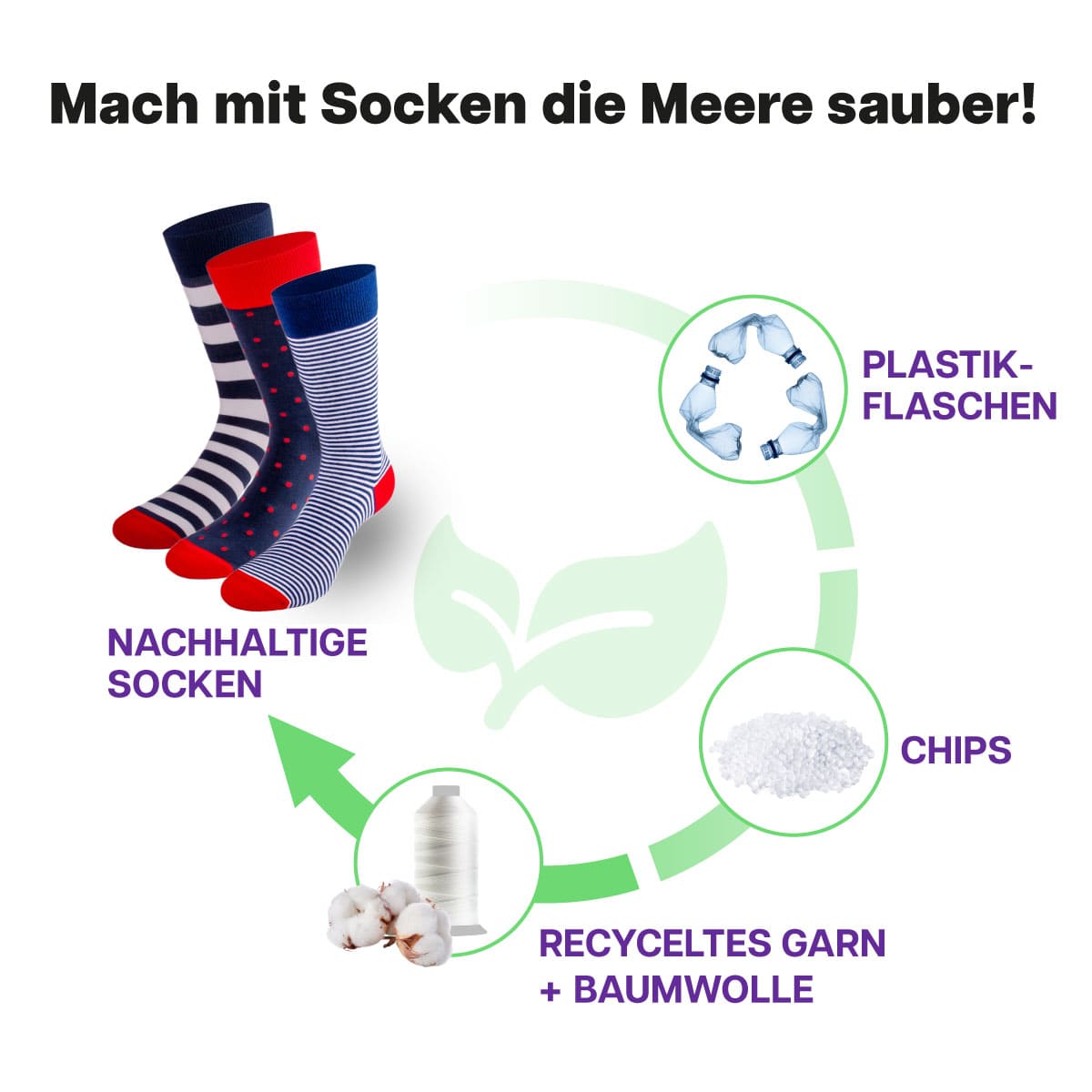 Recycling Prozess der Punkte- und Streifen-Socken von PATRON SOCKS